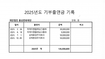 2025년도 재무 및 기부출연금 공시